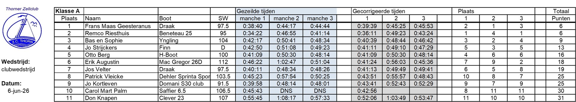 20260606-uitslag 20260606-uitslag