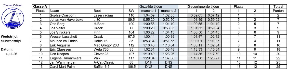 20260704-uitslag 20260704-uitslag