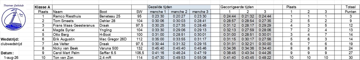 20260801-uitslag 20260801-uitslag