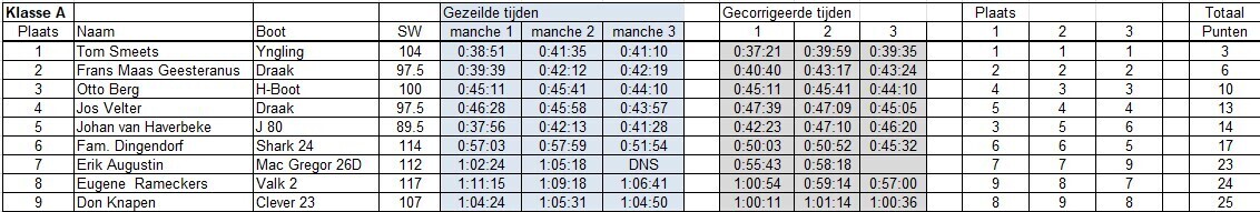 20260905-uitslag 20260905-uitslag