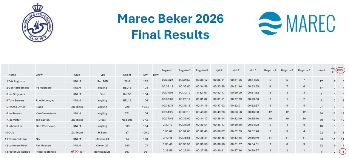 marec-2026-uitslag marec-2026-uitslag