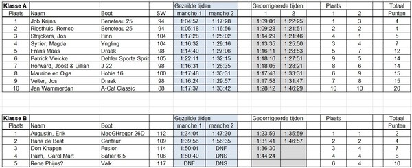 wedstrijd-20250609-update wedstrijd-20250609-update
